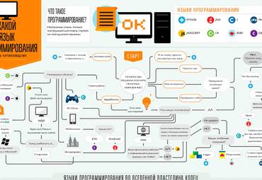 Какие языки программирования нужно учить в первую очередь?