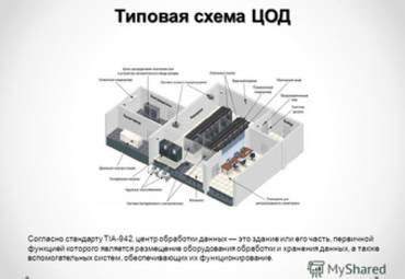 Комплексные инженерные системы - надежная защита ЦОД